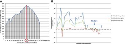 Uniportal-VATS vs. open McKeown esophagectomy: Surgical and long-term oncological outcomes